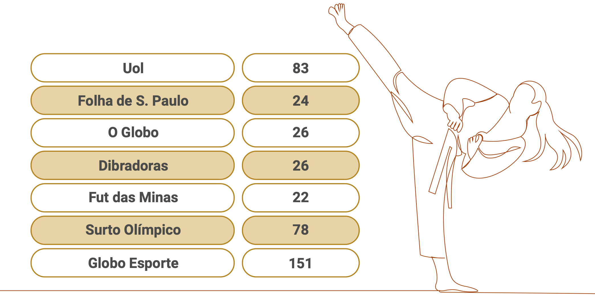 Relatório 2025